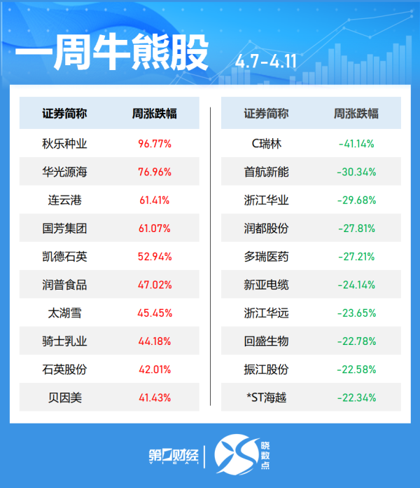十大炒股配资平台 跨境支付板块盘初活跃，优博讯涨超10%