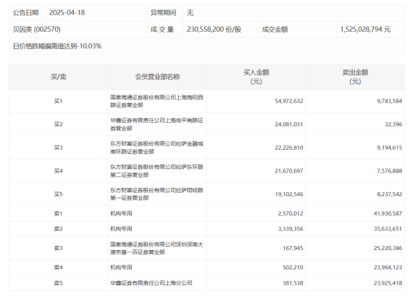 股票配资门户app下载 地产股全线下挫