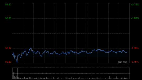 股票配资博客 快手-W5月15日注销501.34万股已回购股份